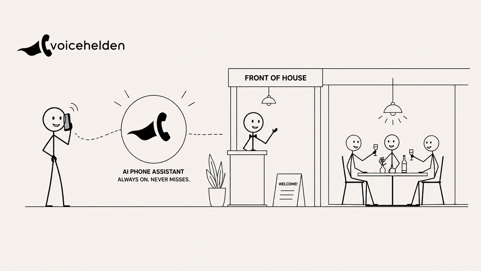 Why AI Phone Answering Is the New Front-of-House