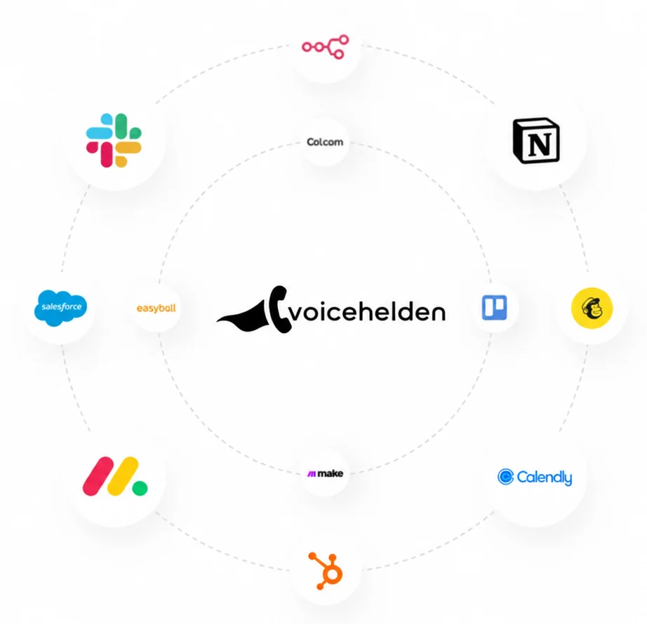 Het voicehelden-logo in het midden van twee ringen met de logo's van n8n, Notion, Mailchimp, Calendly, HubSpot, Make, monday.com, Salesforce, Slack en Trello